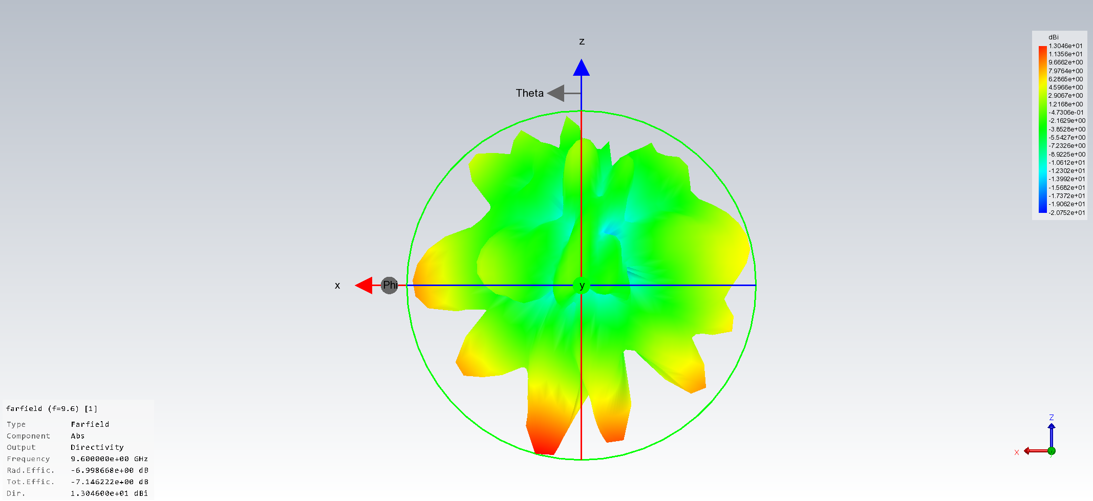 S11 回波损耗曲线