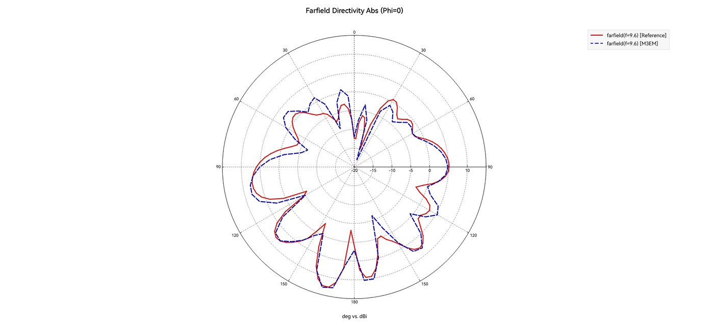 S21 插入损耗曲线